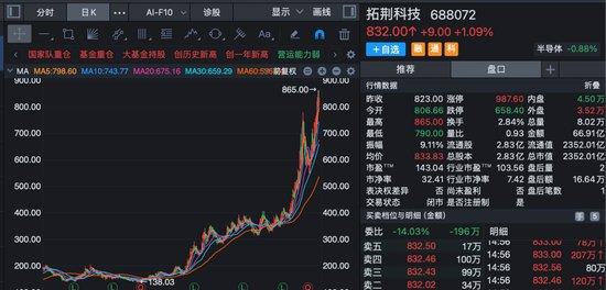 688072,拟购买半导体公司,股票停牌!股价已涨近5倍!